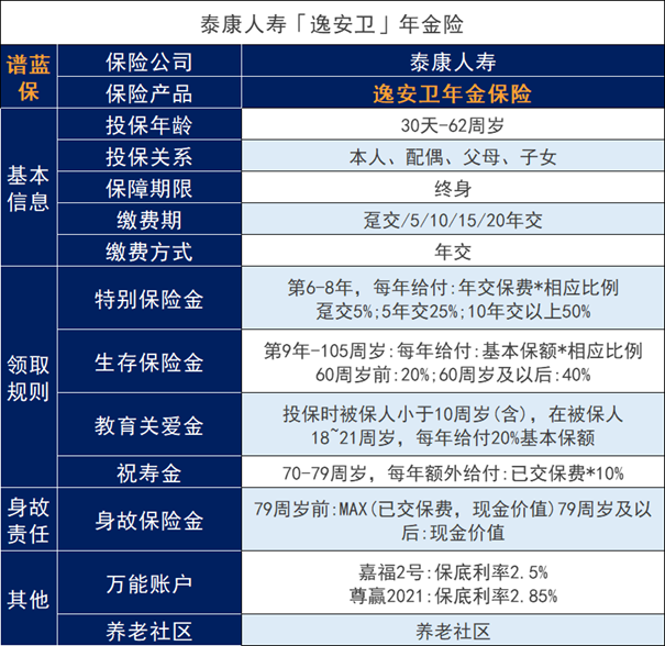 2023年金险热门榜单,人气最高的年金险排行榜,最值得入手