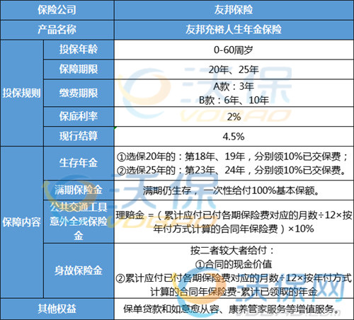 2023年金险热门榜单,人气最高的年金险排行榜,最值得入手