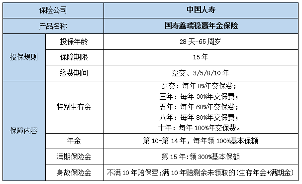 2023年金险热门榜单,人气最高的年金险排行榜,最值得入手