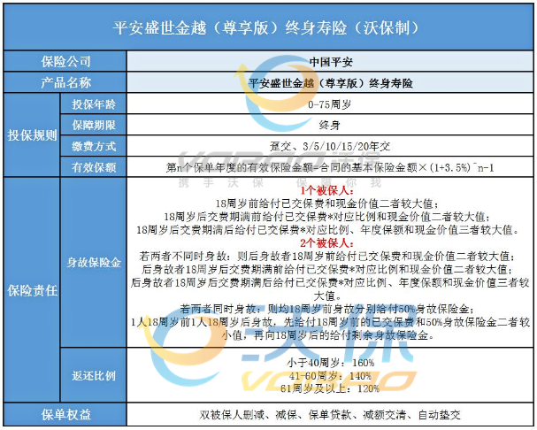 2023平安开门红年金险，平安开门红年金险收益排行榜