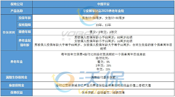 2023平安开门红年金险，平安开门红年金险收益排行榜