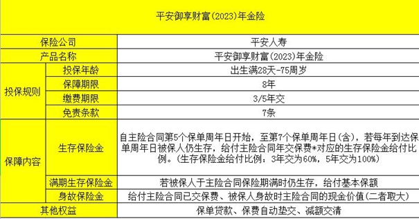 2023平安开门红年金险，平安开门红年金险收益排行榜