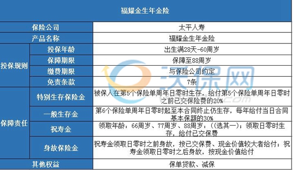 2023太平年金险可靠吗?2023太平的年金险怎么样?