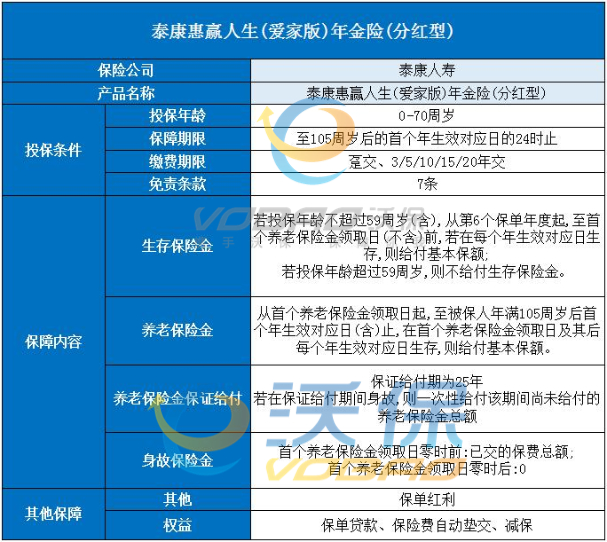 2023泰康年金险哪个最好?2023泰康年金险有必要买吗?