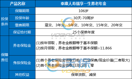 2023泰康年金险哪个最好?2023泰康年金险有必要买吗?