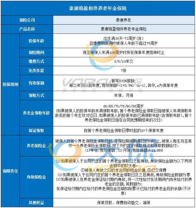 2023泰康年金险哪个最好?2023泰康年金险有必要买吗?