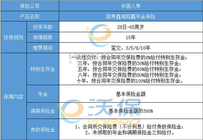 2023中国人寿年金险产品,2023中国人寿年金险怎么样?