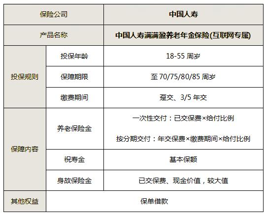 2023中国人寿年金险产品,2023中国人寿年金险怎么样?