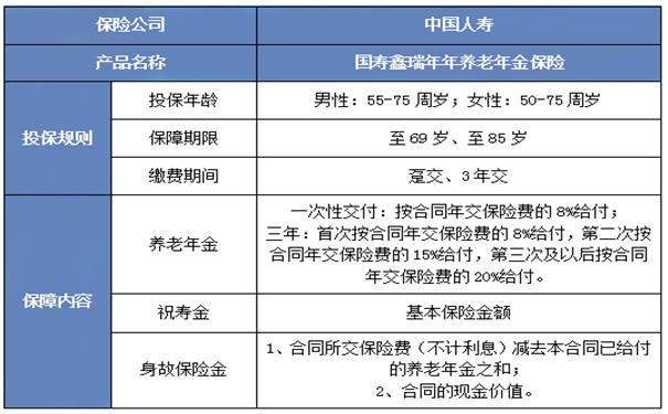 2023中国人寿年金险产品,2023中国人寿年金险怎么样?