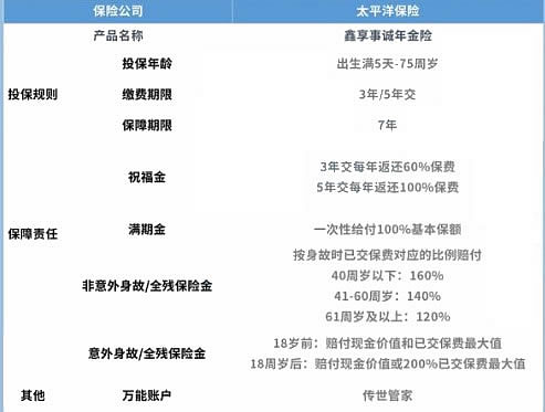 太平洋年金险怎么样?2023太平洋保险的年金险有哪些?