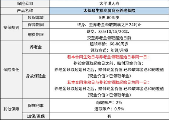 太平洋年金险怎么样?2023太平洋保险的年金险有哪些?