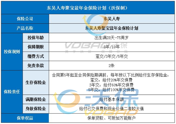 2022东吴人寿聚宝盆年金保险怎么样?条款解析+优缺点+案例演示