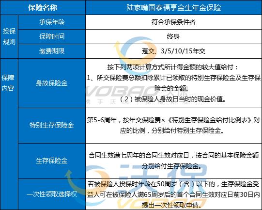 产品力MAX新品：2023陆家嘴国泰福享金生年金保险怎么样？有什么特点