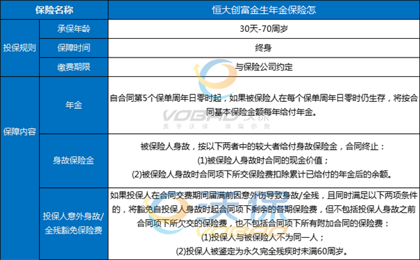 恒大创富金生年金保险保障如何?恒大人寿怎么样?