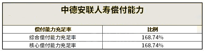安联安赢添福(2.0版)年金保险(分红型)怎么样?好不好?可靠吗?
