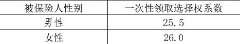 陆家嘴国泰福享金生年金保险怎么样?有哪些优势?值得买吗?