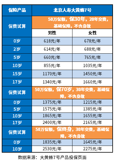 2023重疾险哪家保险公司性价比高？附成人少儿重疾险价格一览明细表