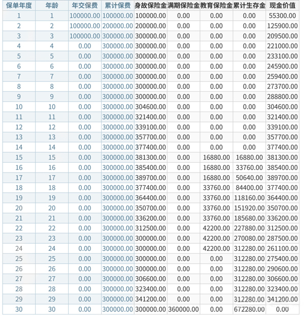 2023中邮扬帆1号年金保险可靠吗?收益案例演示+优点分析