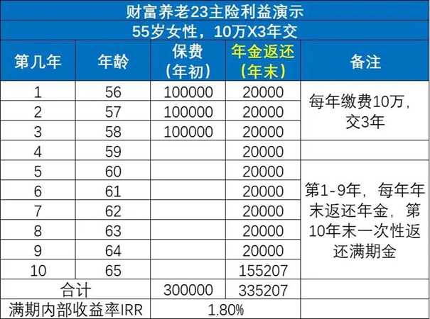 平安保险的年金,2023平安收益最好的年金险是那款?
