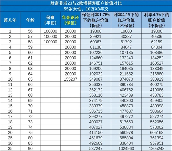 平安保险的年金,2023平安收益最好的年金险是那款?