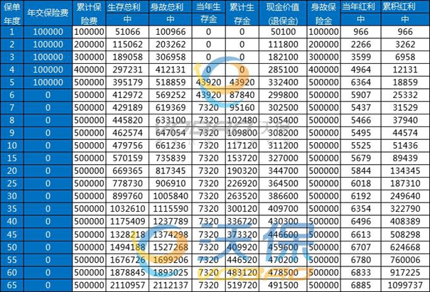 平安保险的年金,2023平安收益最好的年金险是那款?