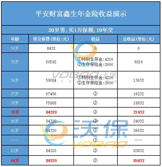 平安保险的年金,2023平安收益最好的年金险是那款?