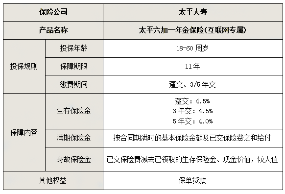 2023太平六加一年金保险怎么样?好不好?值得买吗?