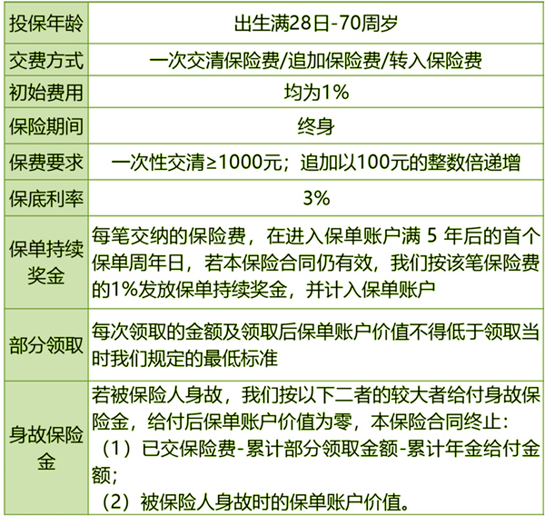 和泰京泰盈年金保险(万能型)怎么样?值不值买?收益如何?案例演示