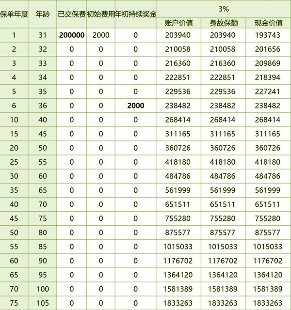 和泰京泰盈年金保险(万能型)怎么样?值不值买?收益如何?案例演示