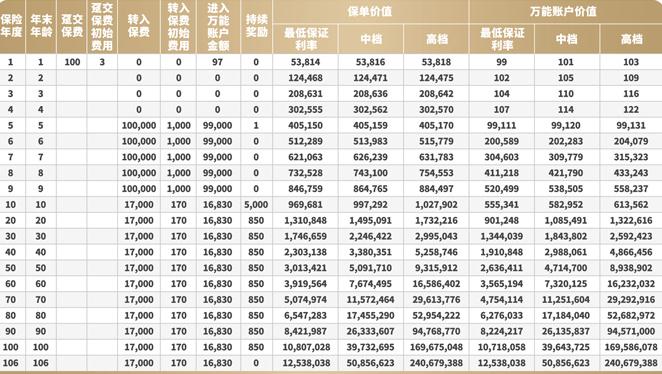 中荷至尊人生年金保险怎么样?收益高吗?怎么买?