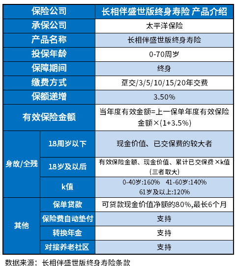 太平洋长相伴盛世版优缺点整理，3个方法识别产品