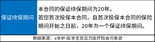 2023年百万医疗险哪个好且靠谱？百万医疗保险怎么买合适？