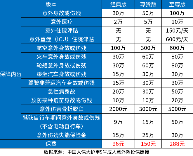 人身意外险一年多少钱？个人意外险怎么买划算？