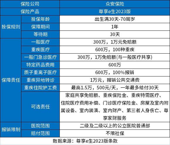20230117110003775.jpg 众安保险每月1元靠谱吗?有什么注意的地方?