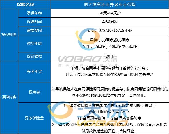 恒大保险现在还能买吗?恒大人寿恒享延年养老年金险怎么样?