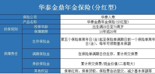 什么是年金分红保险?华泰人寿金鼎分红型年金险收益如何?分红年金险有坑吗?
