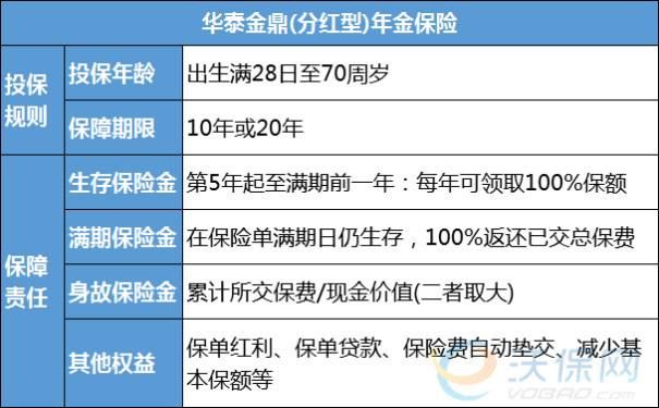 华泰人寿金鼎年金险分红多少?华泰金鼎年金险实际收益怎么算?