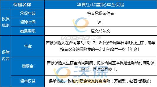 华夏2023新品上市,华夏红(玖鑫版)年金保险好不好?附加万能账户