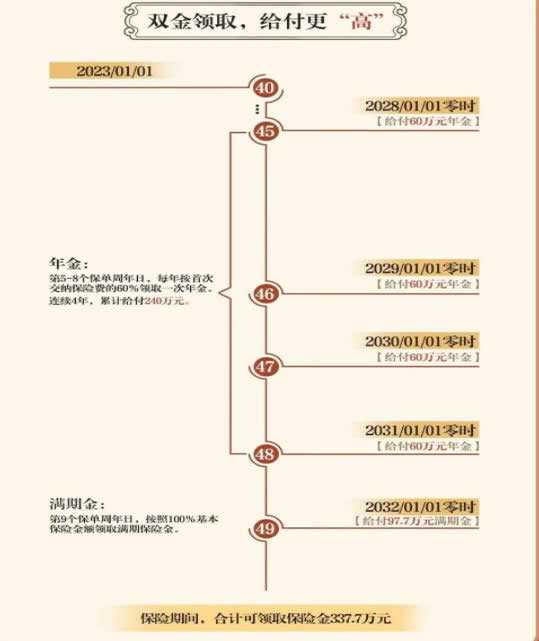 华夏2023新品上市,华夏红(玖鑫版)年金保险好不好?附加万能账户