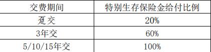 陆家嘴国泰福享金生年金保险保障内容有哪些?值得买吗?好不好?