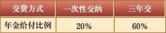 2023华夏红(玖鑫版)年金保险全新升级上市！九年满期，收益稳健！