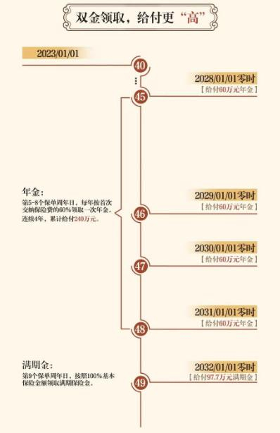 2023华夏红(玖鑫版)年金保险全新升级上市！九年满期，收益稳健！