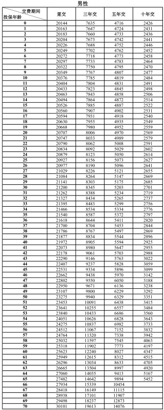 2023平安福耀人生年金保险(分红型)怎么样？适合买吗？保险条款解析！