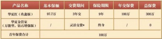 华夏红玖鑫版:2023华夏红(玖鑫版)年金险怎么样?收益高吗