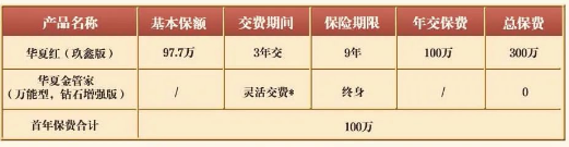 2023华夏红玖鑫版年金保险怎么样?最新收益测评+条款解析