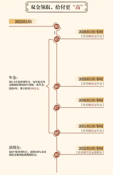 2023华夏红玖鑫版年金保险怎么样?最新收益测评+条款解析