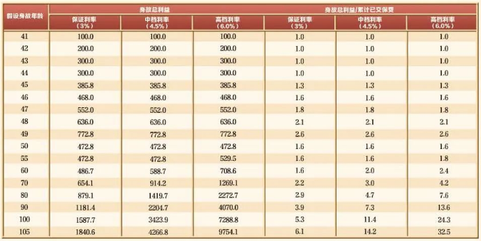 2023华夏红玖鑫版年金保险怎么样?最新收益测评+条款解析