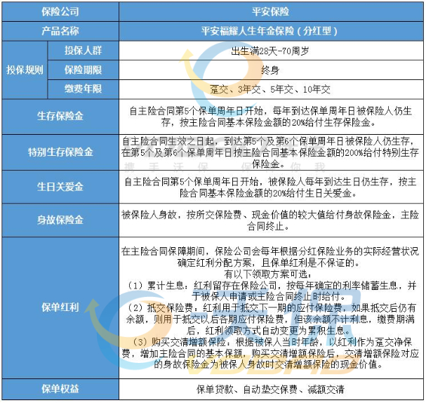 平安福耀人生年金保险分红型值得买吗?平安福耀人生年金保险介绍