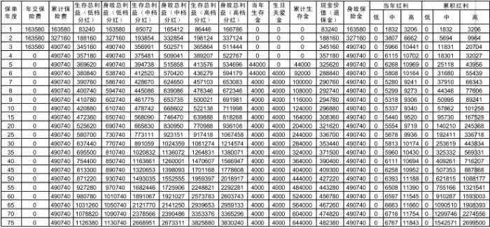 平安福耀人生年金保险分红型值得买吗?平安福耀人生年金保险介绍
