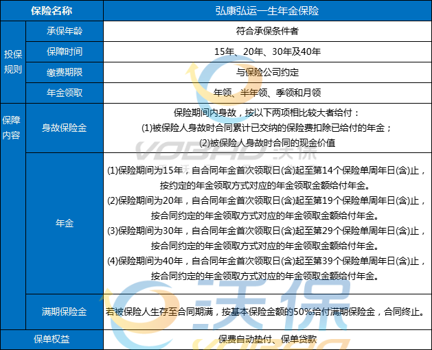 2023热门年金保险:弘康弘运一生年金保险怎么样?值得买吗?
